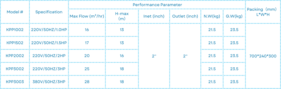 Filteration pump Filteration pump