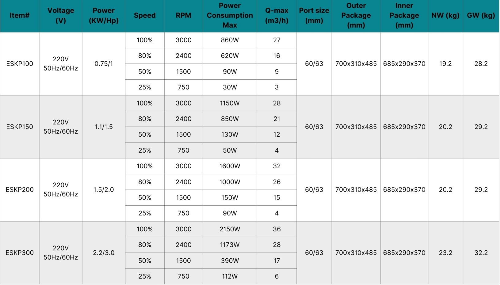 smart pool pump smart pool pump