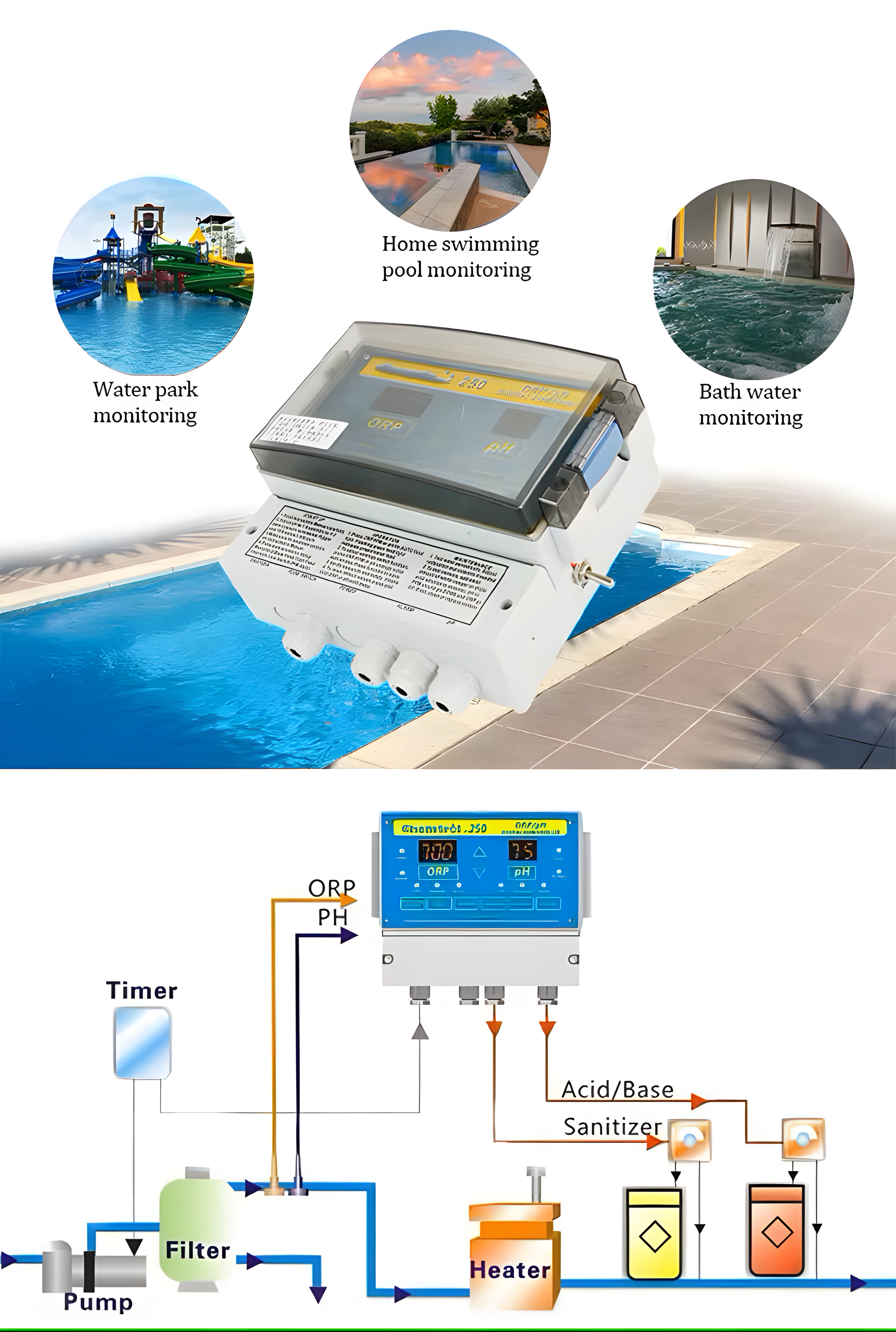ORP/PH digital controller ORP/PH digital controller