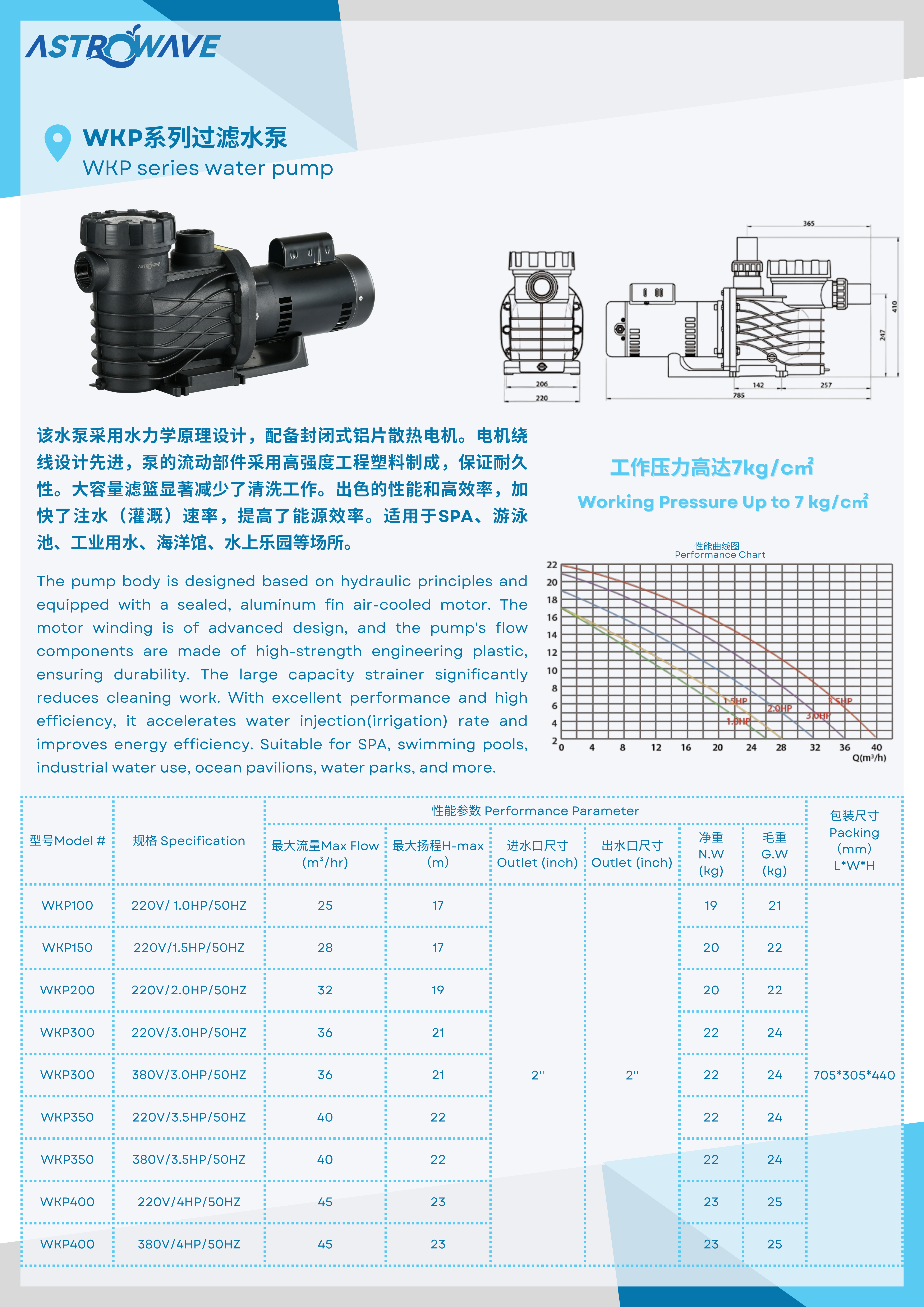 pool product pool product