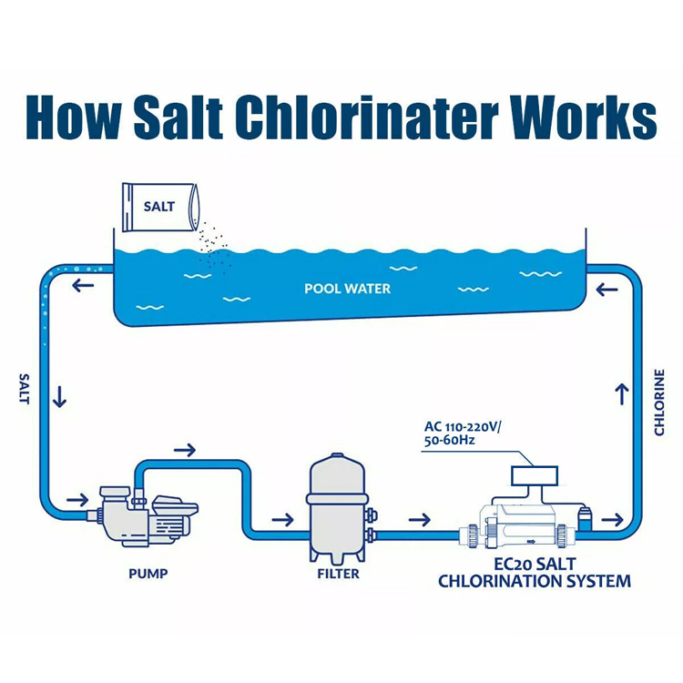Pool Clarifier Pool Clarifier