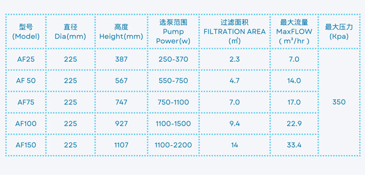 Pool Water Filtration Circulation And Water Treatment Pool Water Filtration Circulation And Water Treatment