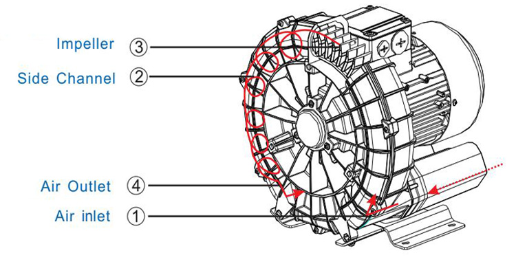 Air Blower Air Blower