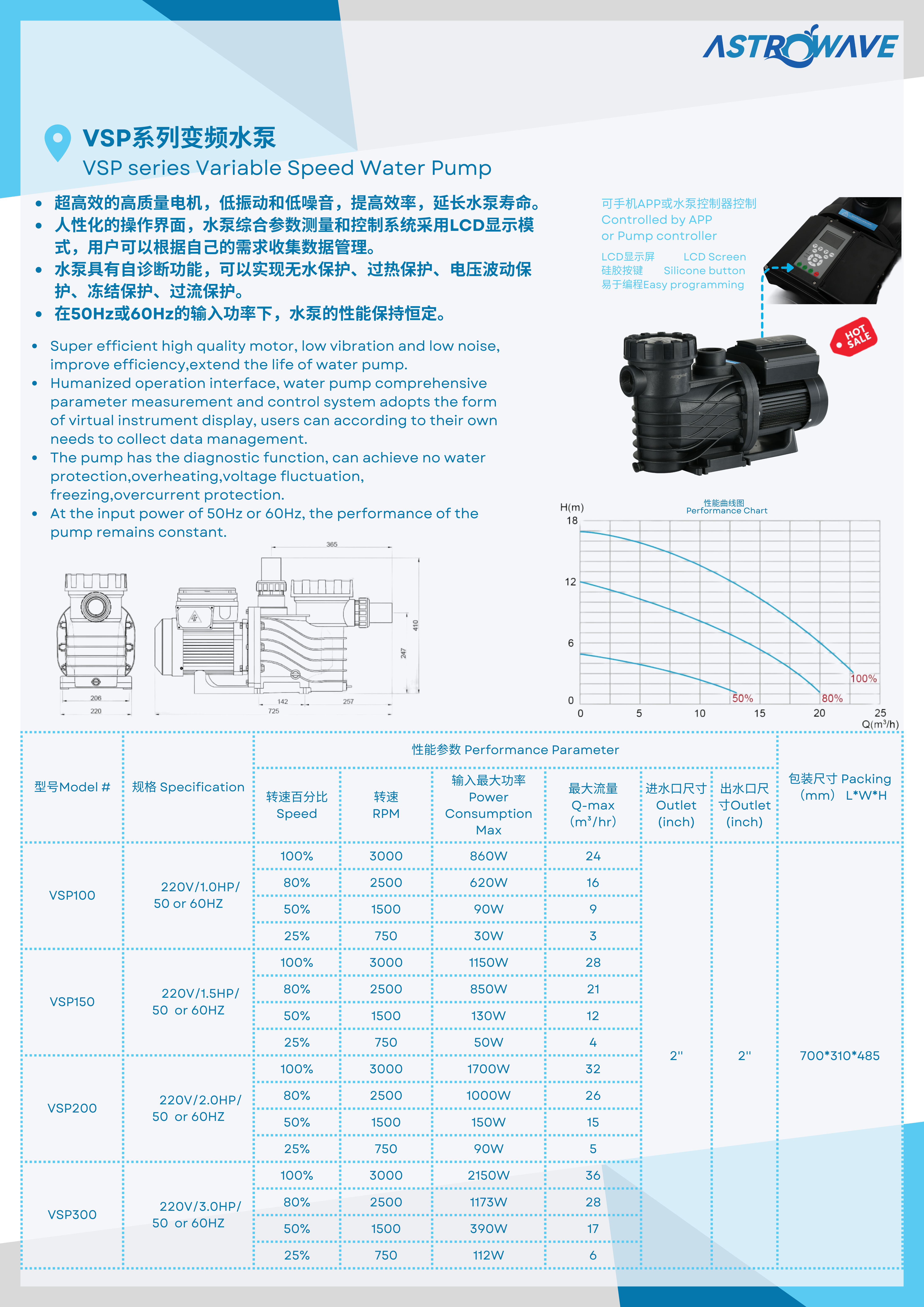 variable speed pool pump variable speed pool pump