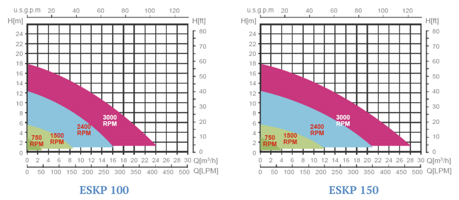 IoT pool pump IoT pool pump