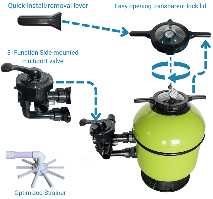 tool free pool filter tool free pool filter