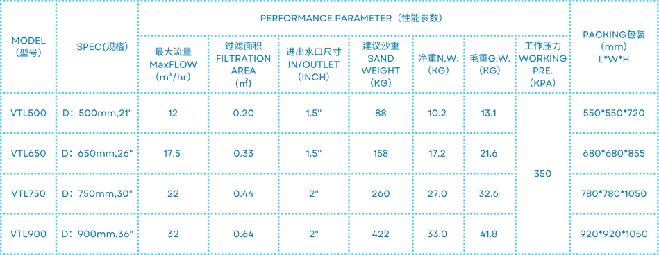 Filteration Filteration