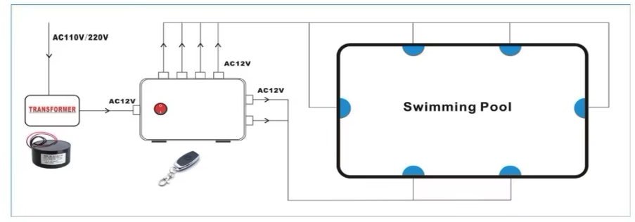 above ground swimming pool lighting