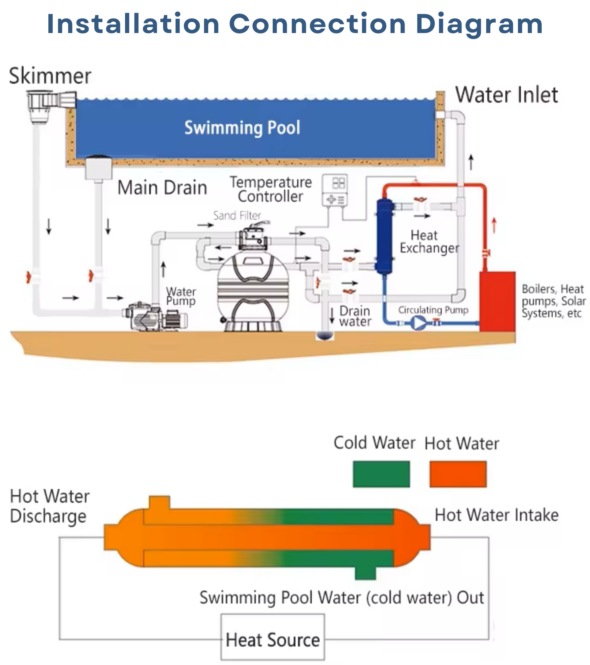 Tubular Heat Exchanger Features
