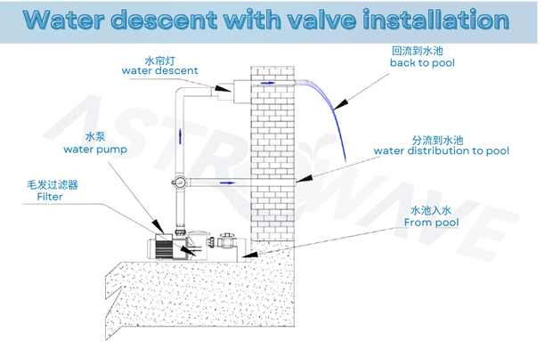 pool light replacement cost