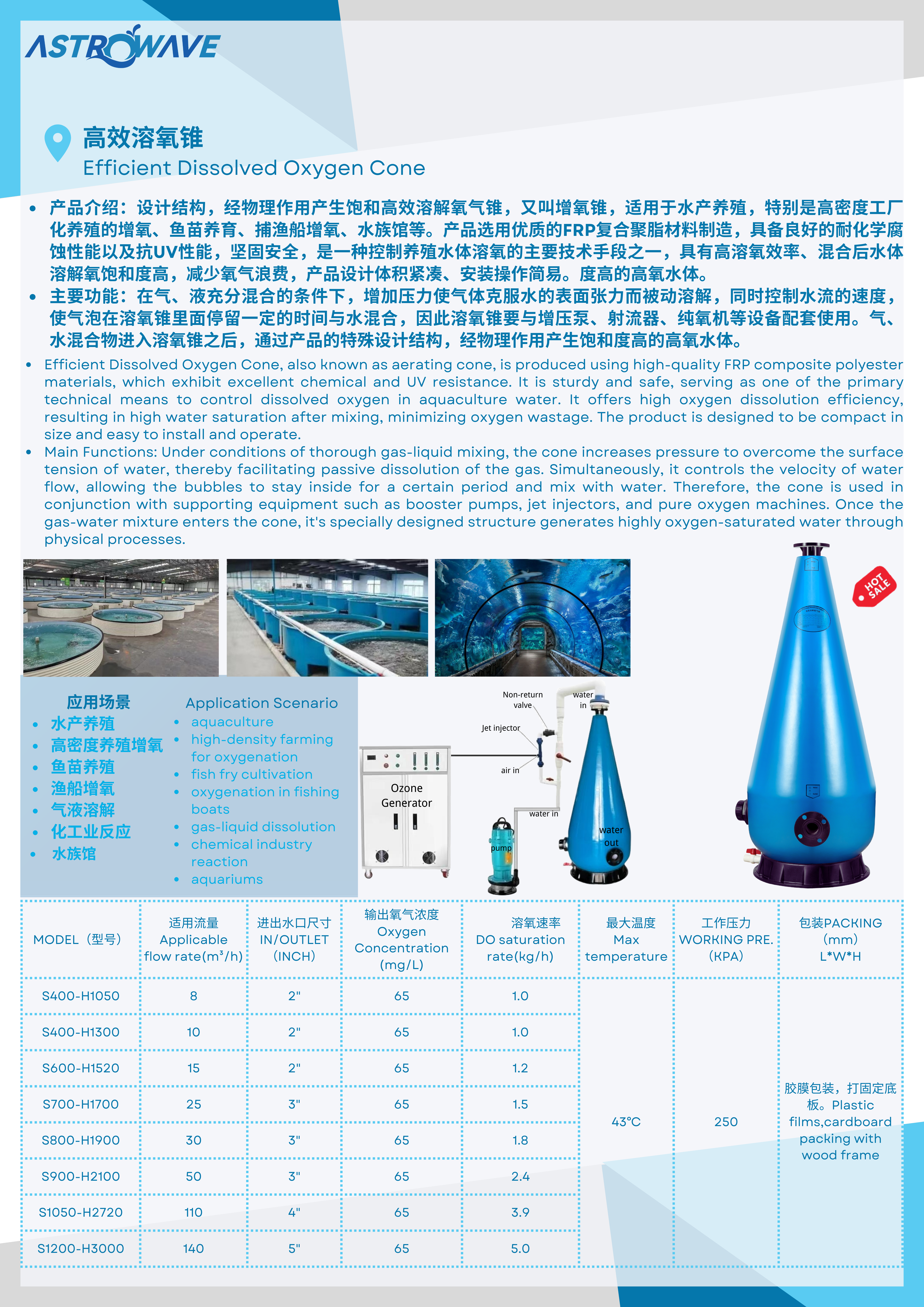 oxygenation equipment