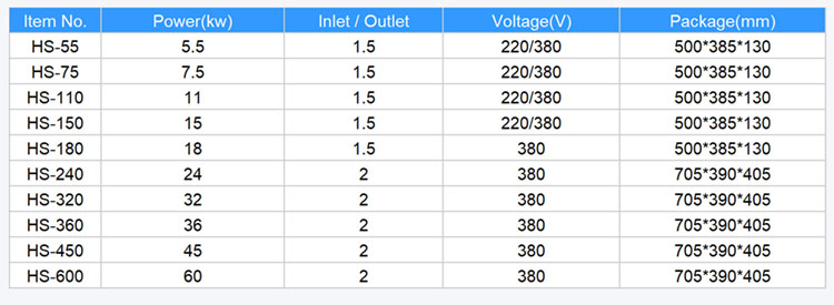 Electric Heater for Pool Water