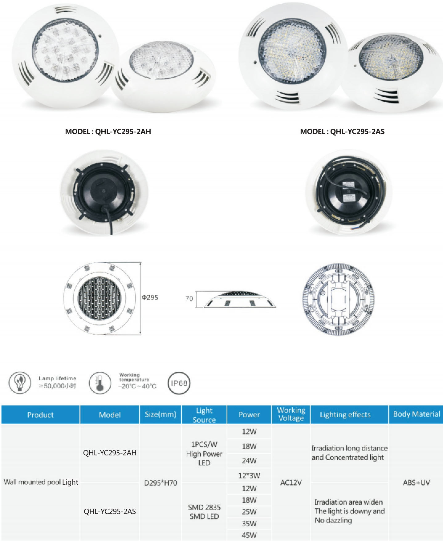 above ground pool led lights