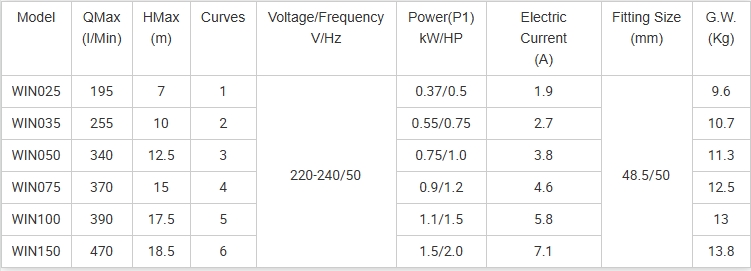 above ground pool pump and filter