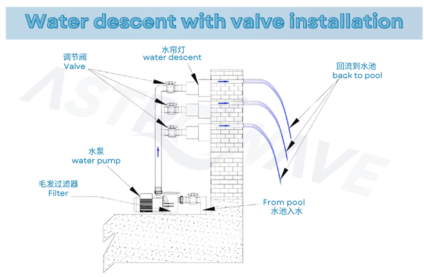 pool lighting replacement