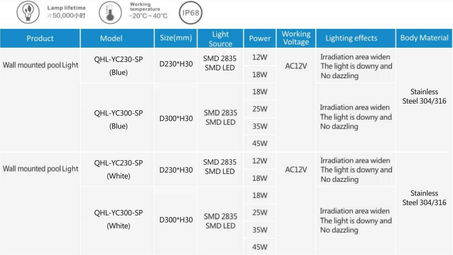 replacement pool lights inground pools