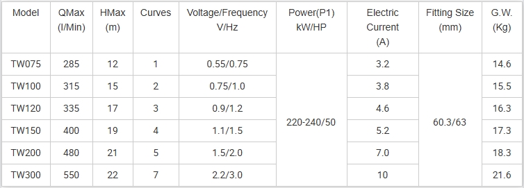 sand filter pool pump