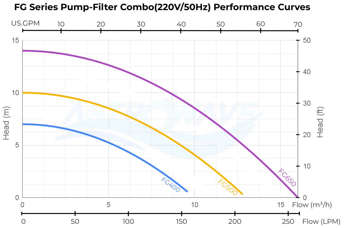 pool pump and filter set