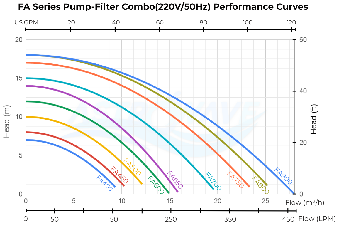 commercial sand pool filter