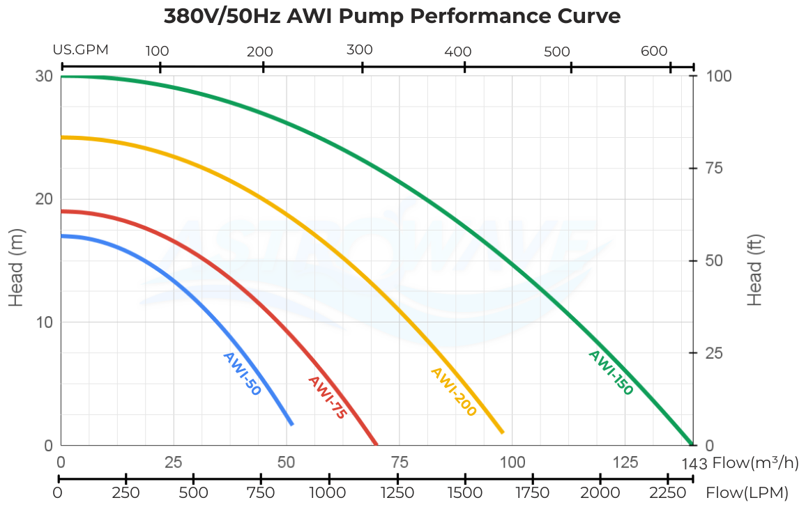 high performance pool pump performance chart
