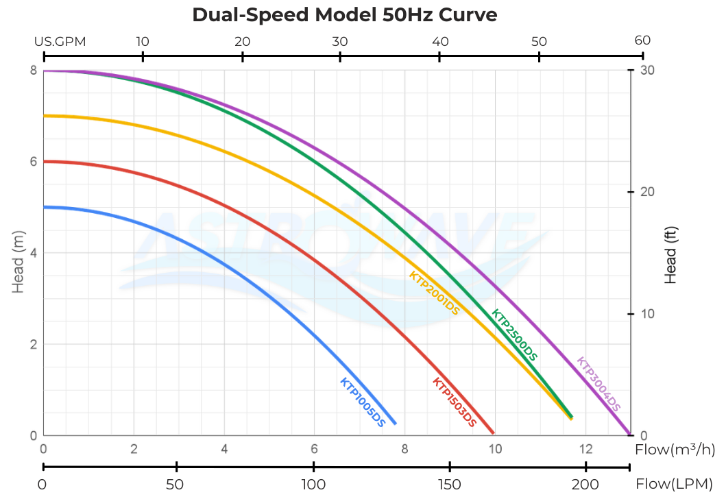 sand pool filter pump